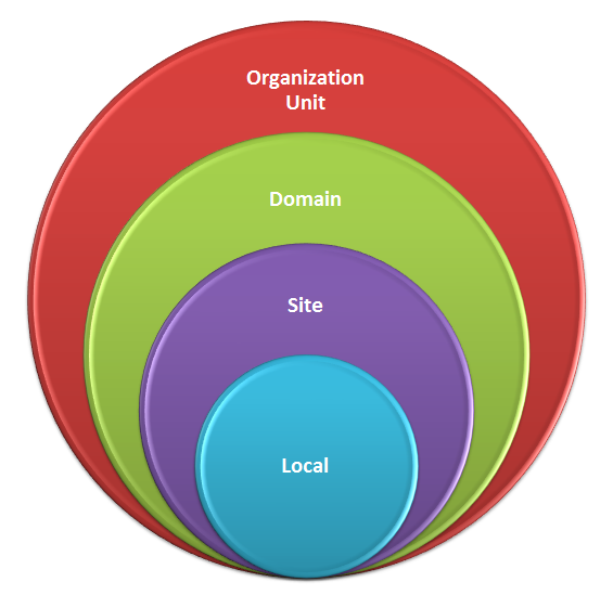 How to Check Deployed Group Policies from Client Machines